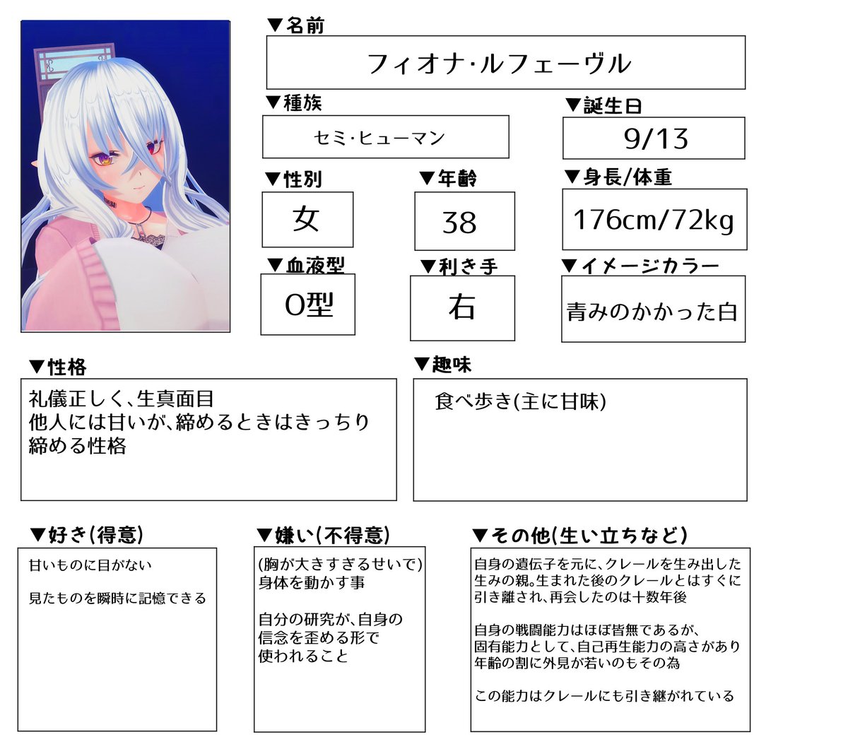 クレールママのフィオナの設定的なやつ 