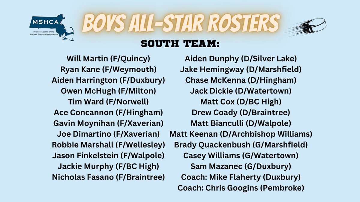 MSHCA1's tweet image. Couple corrections to the MSHCA Boys South All-Star Team ...
       - Tim Ward (F/Norwell)
       - Coaches: Mike Flaherty (Duxbury) &amp;amp; Chris Googins (Pembroke)