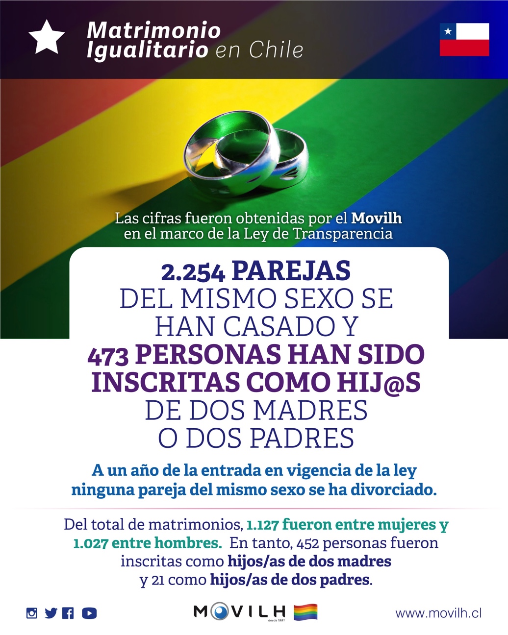 Movilh Chile on Twitter lésbica 1036x1296 Foto Porno Hd Movilh Chile on Twitter