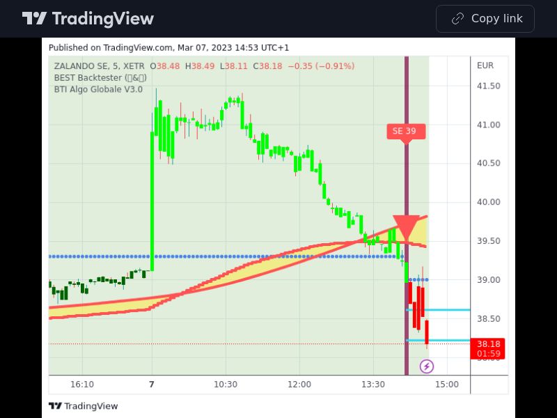 TradingView trade ZAL 5 minutes