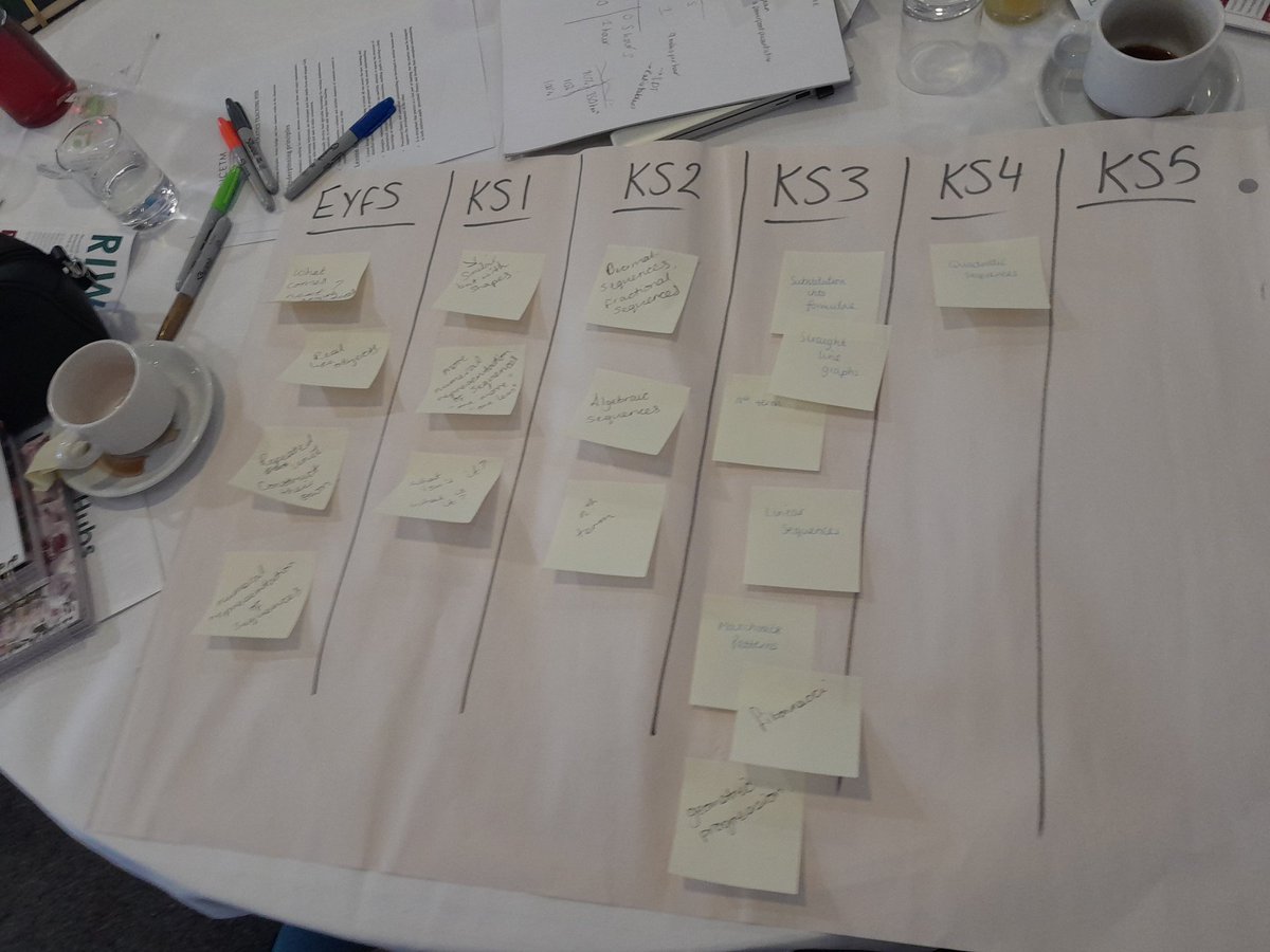 NWmathshub3's tweet photo. Our LLMEs are working cross phase to consider the progression of patterns and sequences from EYFS to KS5 @MathsHubs @NCETM https://t.co/YePU095Hvi