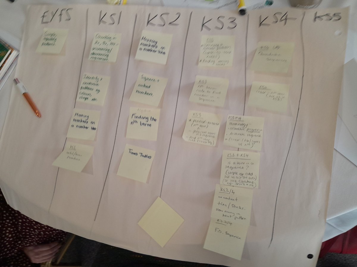 NWmathshub3's tweet photo. Our LLMEs are working cross phase to consider the progression of patterns and sequences from EYFS to KS5 @MathsHubs @NCETM https://t.co/YePU095Hvi
