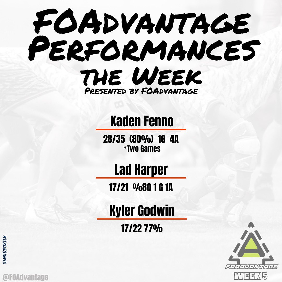 Top performers from lasts week’s games! #foathletesinthenews