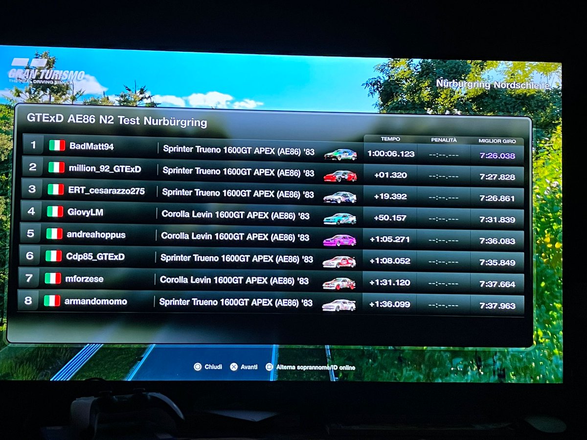 Piston8686's tweet image. Good race after a very messy qualyfing 😅😅. Started in #P14 and finished #P8 with no damage after the 1 hour race😬😬. Special thanks to #gtexd for this very funny cup. See you in race 4 🤞💪.
armandomomo board race replay : twitch.tv/armandomomo86/…
