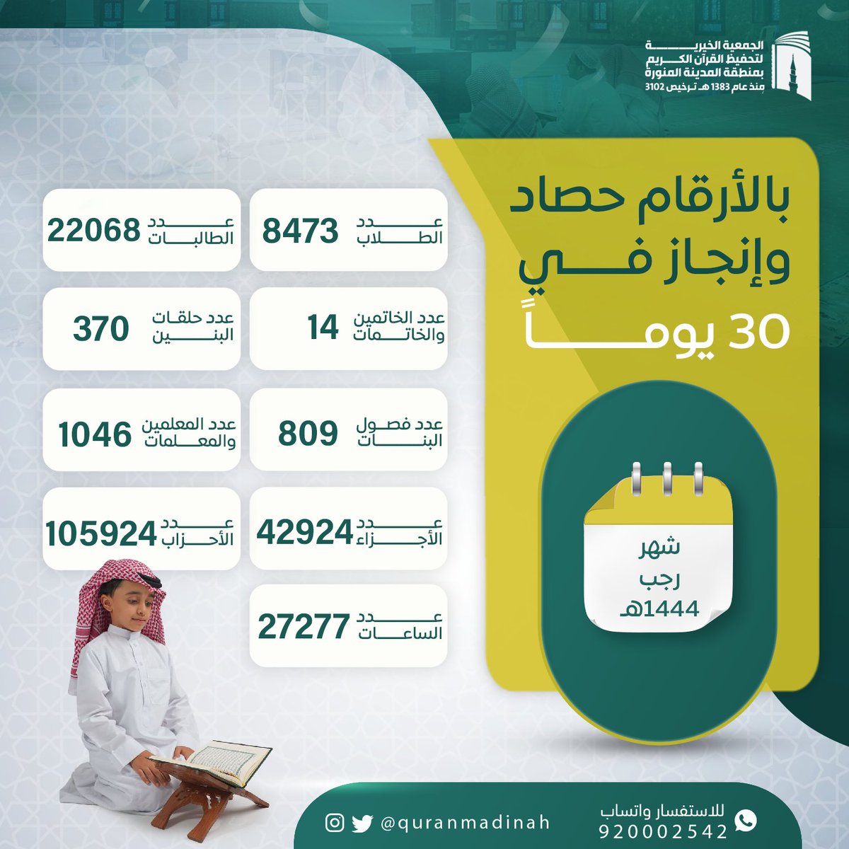 هنيئا لك حفظ كتاب الله