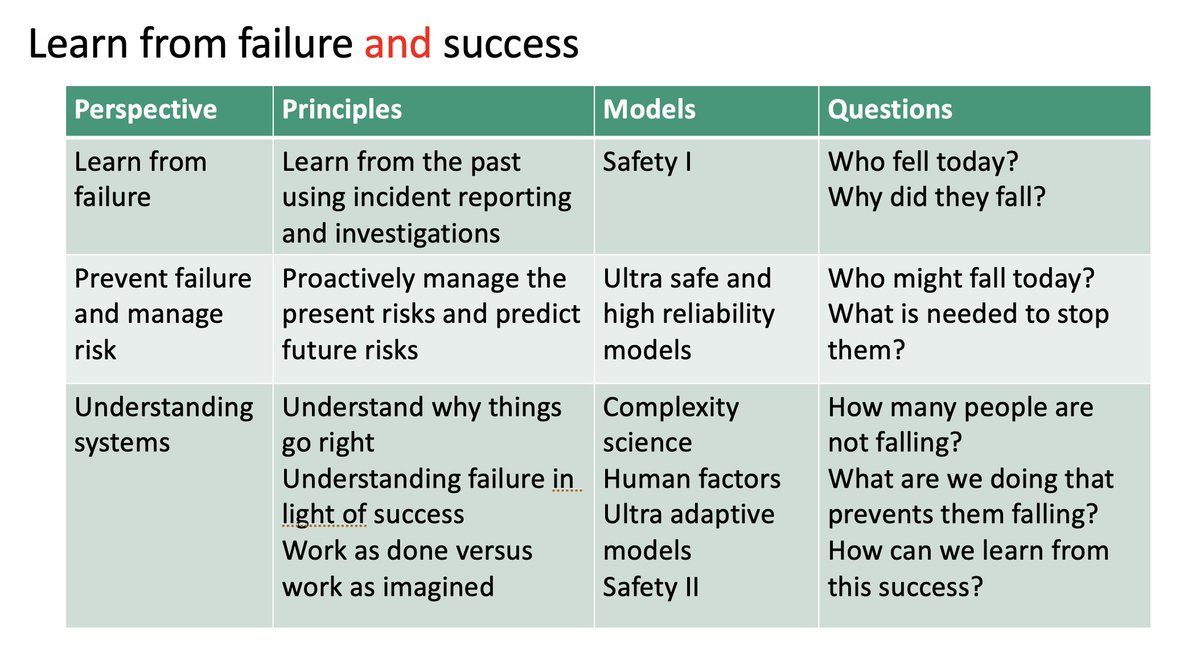 HHFT_iHuPs's tweet image. Thank you so much @SuzetteWoodward for brilliant session @HHFT today. &apos;Appreciate what people do everyday and thank them.&apos; Lots more to reflect on. #safetydifferently #complexadaptivesystem #justandrestorativeculture