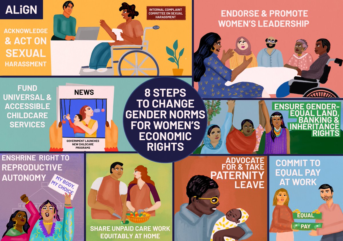 🟨 Today is International Women's Day! 🟨

8th March has always been about women organising together to demand an end to unfair conditions in both paid &amp; unpaid labour.

To remind us, our new #IWD2023 illustration shows 8️⃣ steps to change gender norms for women's economic rights!