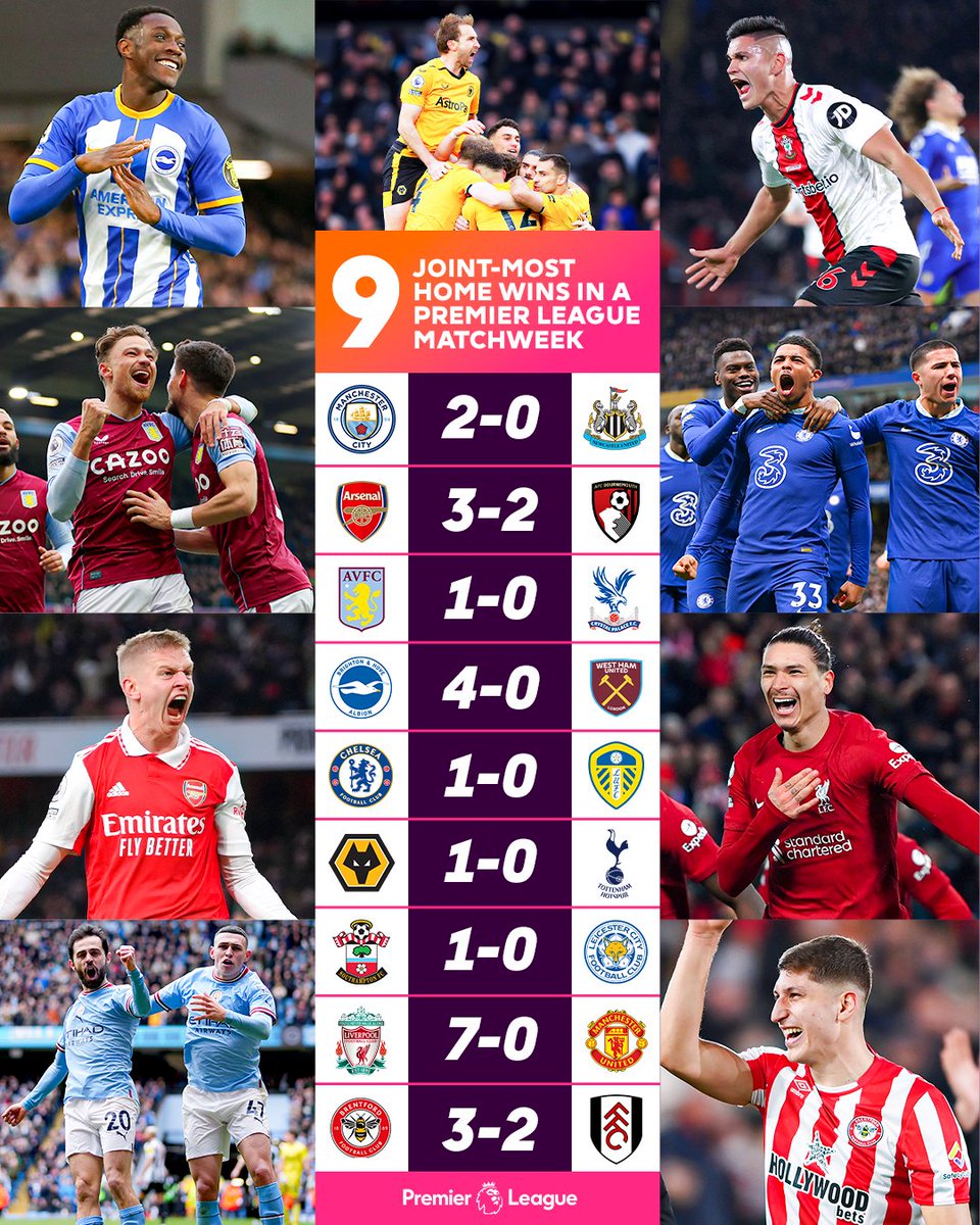Premier League Results - Matchweek 26