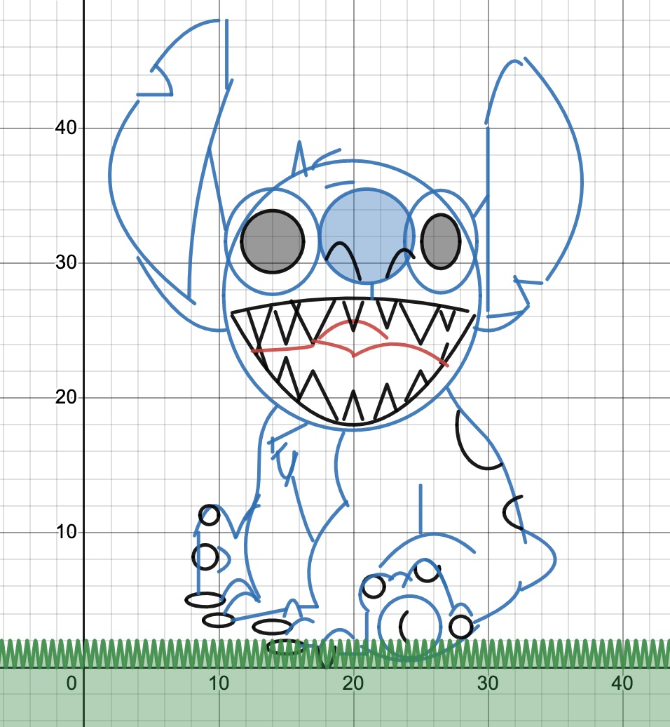 This is the first time I've had my Algebra 2 students title and describe their graph artworks and I am loving it! :) #iteachmath