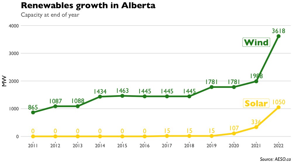 Working on a presentation. Despite being close to the material it still blows me away to see the pace of change like this.