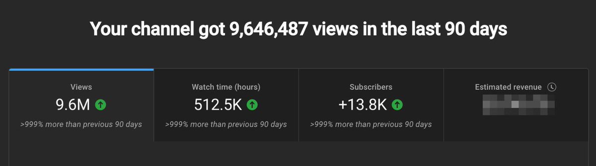 90 days working with a new client, that’s a 4000% increase 👀