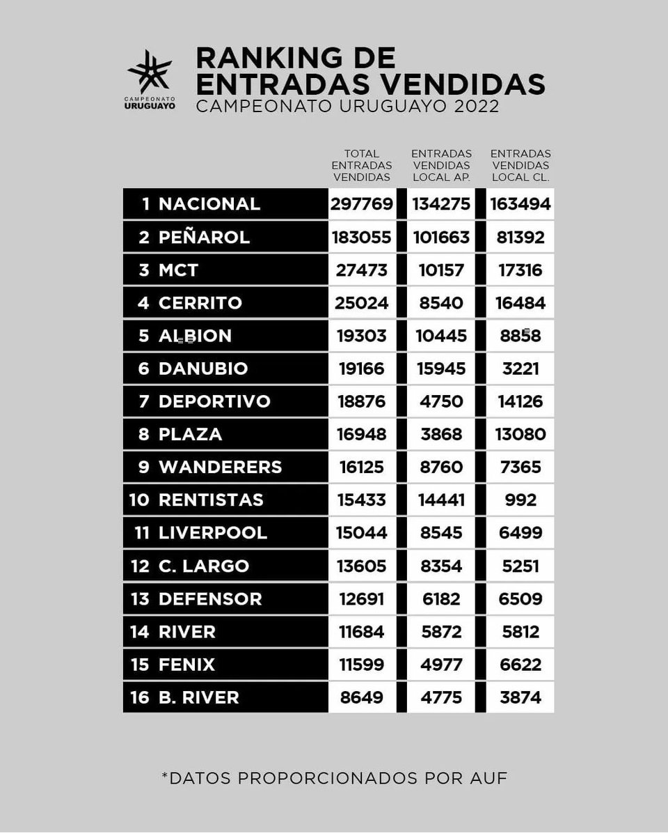 No se compara con otra hinchada 🇨🇵