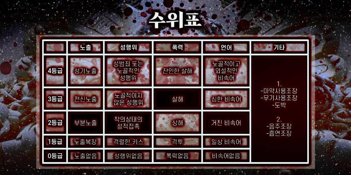 신을 죽이는 방법 tweet media