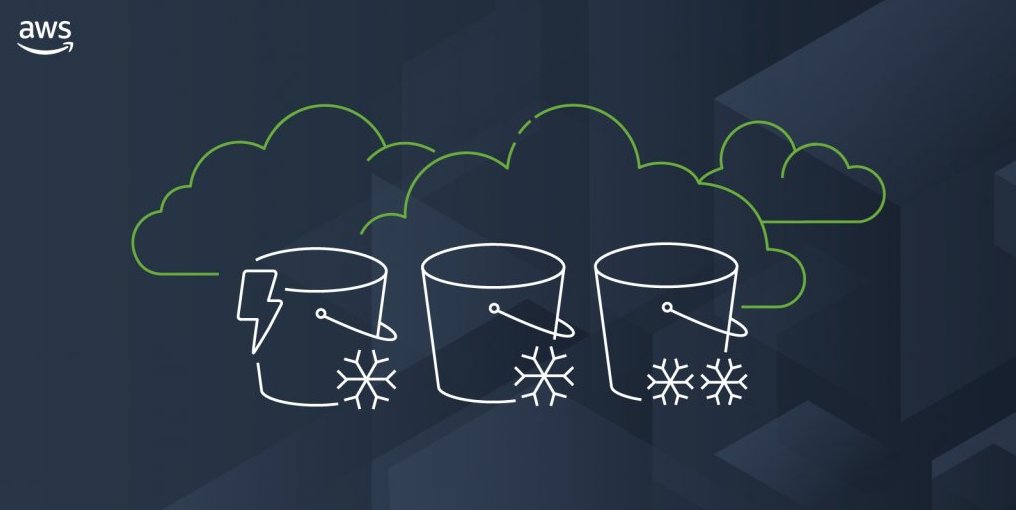 vGazza's tweet image. On-demand archival and retrieval of #AmazonWorkDocs documents with #AmazonS3 ow.ly/9TzM50N9UNq @AWS_Storage #AWS #Cloud #CloudComputing #CloudStorage #CloudOps #Serverless
