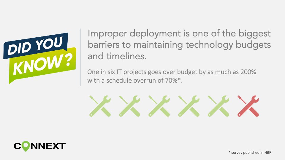 TeamConnext's tweet image. Did you know that according to a survey in HBR, one in six IT projects goes over budget by as much as 200% with a schedule overrun of 70%? How would that impact your technology investment? #technologytuesday