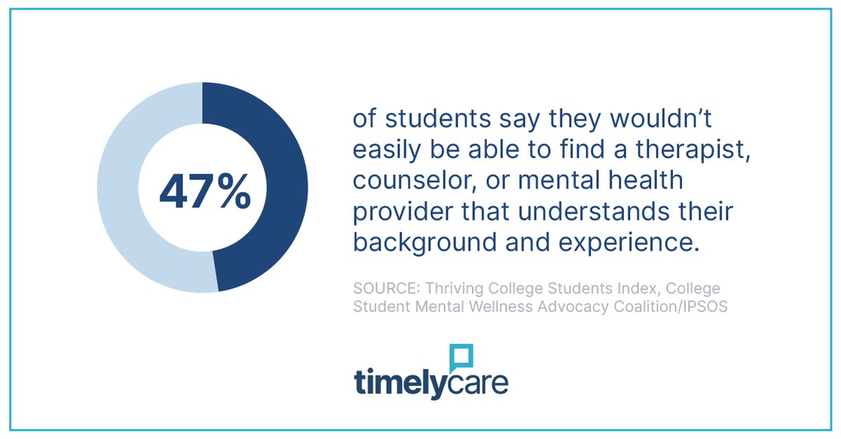 A #diverse provider network is crucial to college and university campuses. With TimelyCare, students can choose a provider who meets their needs, looks like them, and can identify with their lived experiences. bit.ly/3y3j3jC