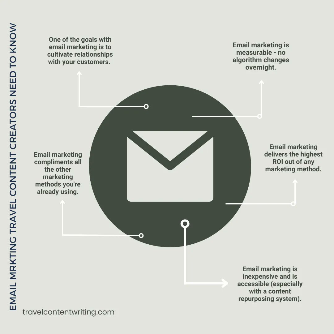 Laura4Explorer's tweet photo. No it's NOT dancing on camera. 🫠 

It's email marketing! 

Here's why ⬇️ https://t.co/kmVjicsIwU