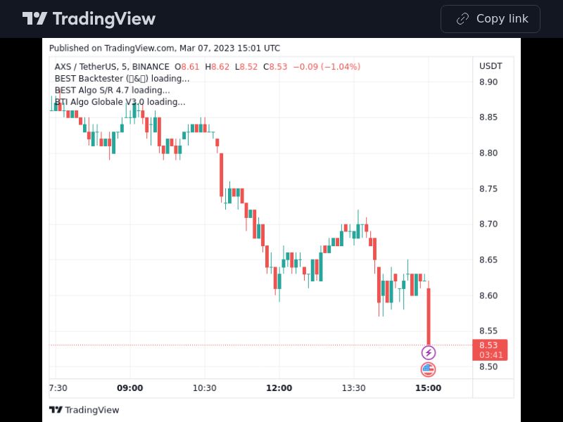 TradingView trade AXS 5 minutes