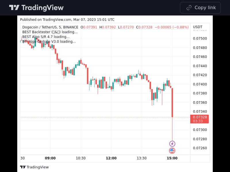 TradingView trade DOGE 5 minutes