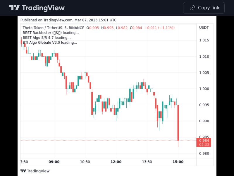 TradingView trade THETA 5 minutes