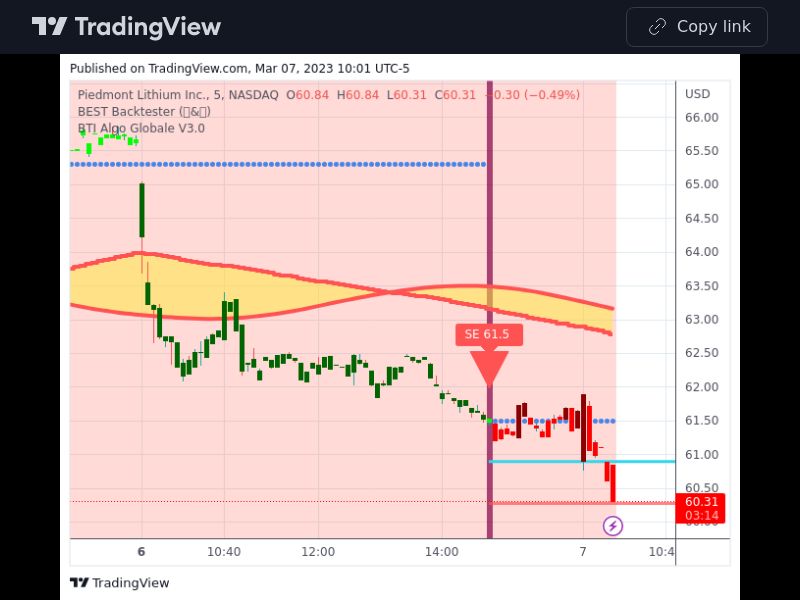 TradingView trade PLL 5 minutes