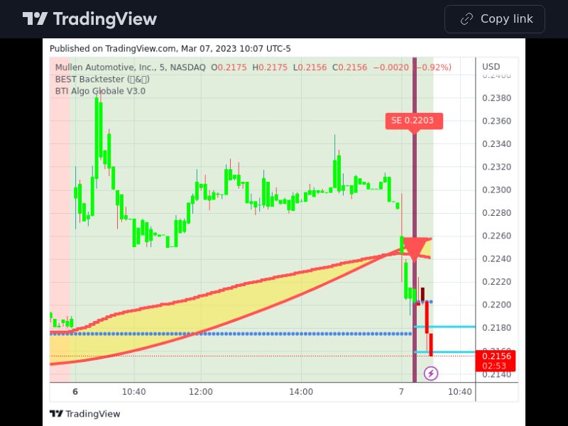 TradingView trade MULN 5 minutes