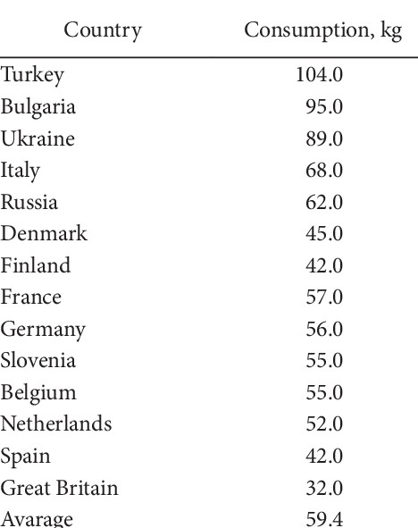 arnabguha245's tweet image. Whenever I had visited #Denmark in past, I had been in awe of the general #fitness regime Danes keep

However, their #gluten-loaded #bread consumption/capita/year is quite high 

If they can #avoid gluten, their physical fitness regime will be even more effective. #BetterHealth