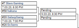 Dzisiaj o 20:30 zaczynamy playoffy esea intermediate z <a href="/hakunagg/">Hakuna</a> cel - esea main🫡wish us luck😄