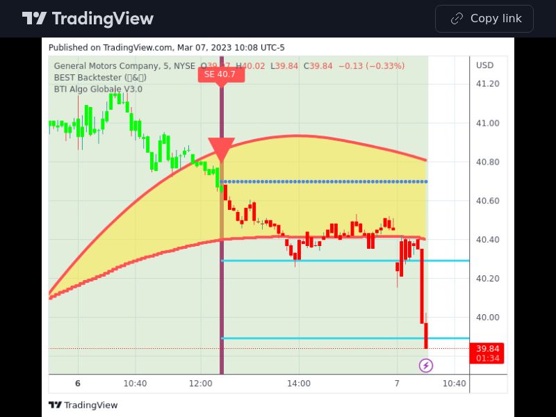 TradingView trade GM 5 minutes