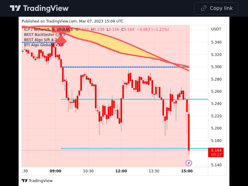 TradingView trade ICP 5 minutes