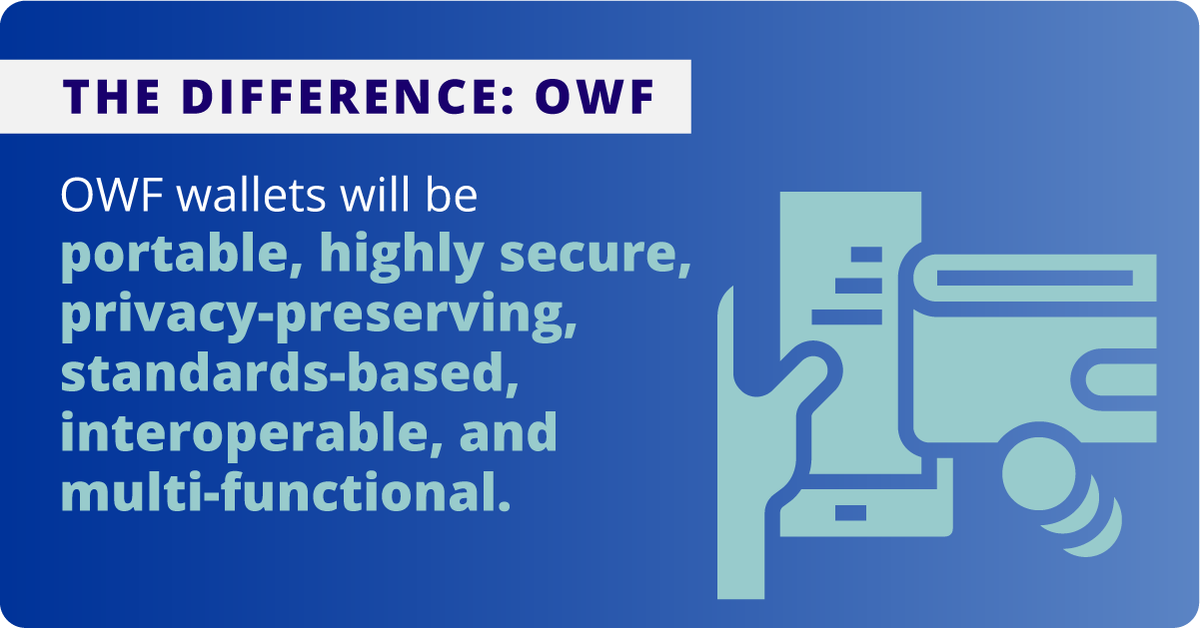 linuxfoundation's tweet image. Check out our recent report explaining why the world needs an open source digital wallet and where the OpenWallet Foundation fits in.

Read the report: hubs.la/Q01FD9Dx0
#openwallet #opensource @LF_Europe