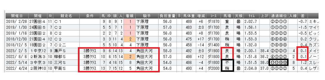 甲南S

某穴3頭について
全て指数足りずテン乗
母父ROからショウナンアーチー選択

1人気F7/7
現テンカハル

康太信用できない
できればハイエンド求 
