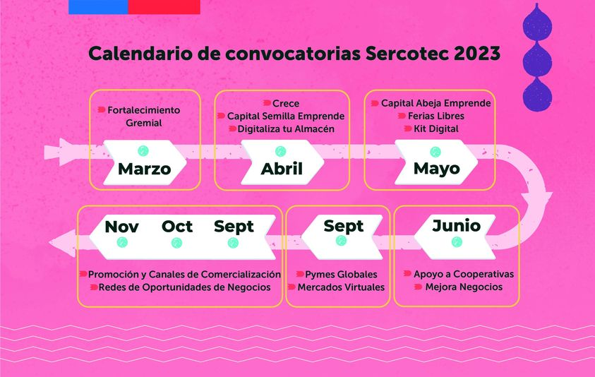 sercoteclosrios's tweet photo. ¡Atención emprendedores/as! Tenemos el calendario de convocatorias para el año 2023, sugerimos leer las bases en https://t.co/akxswZvGlQ y tener todo listo para el momento que se abran las convocatorias https://t.co/XM3SDvq4fO