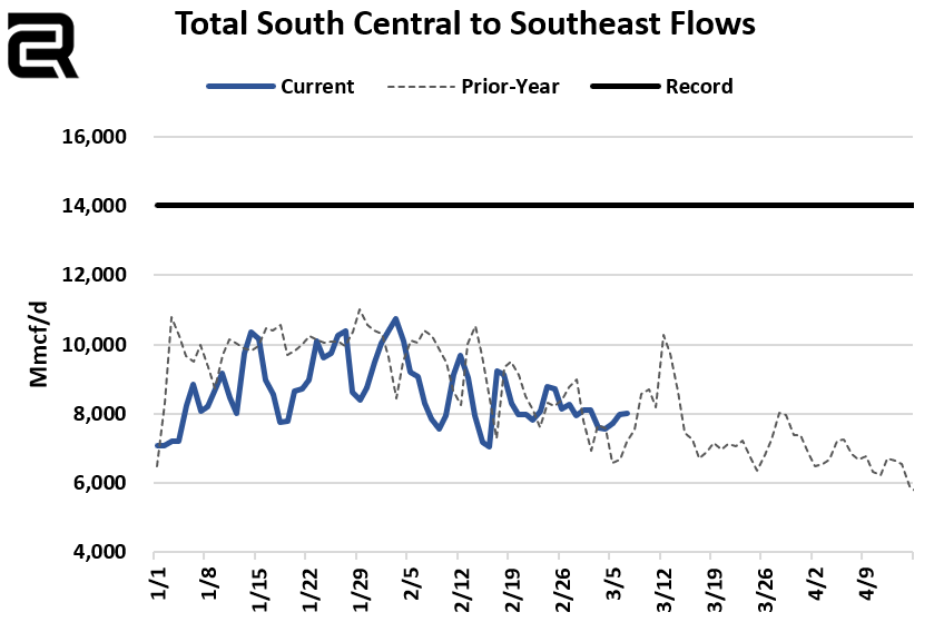Criterion Research on Twitter "As demand began to increase, South
