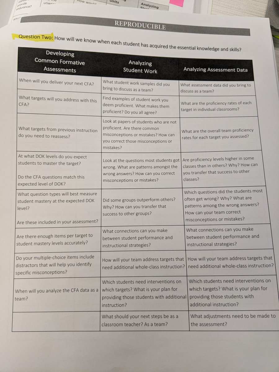 katie_bradley44's tweet photo. Are you "asking probing questions that move teams through a series of tasks in response to the four critical questions of learning?"
- Thomas W. Many & Tesha Ferriby Thomas
@TFerribyThomas #atPLC #nextlevelPLC #SolutionTree https://t.co/TOYAXfCoB6
