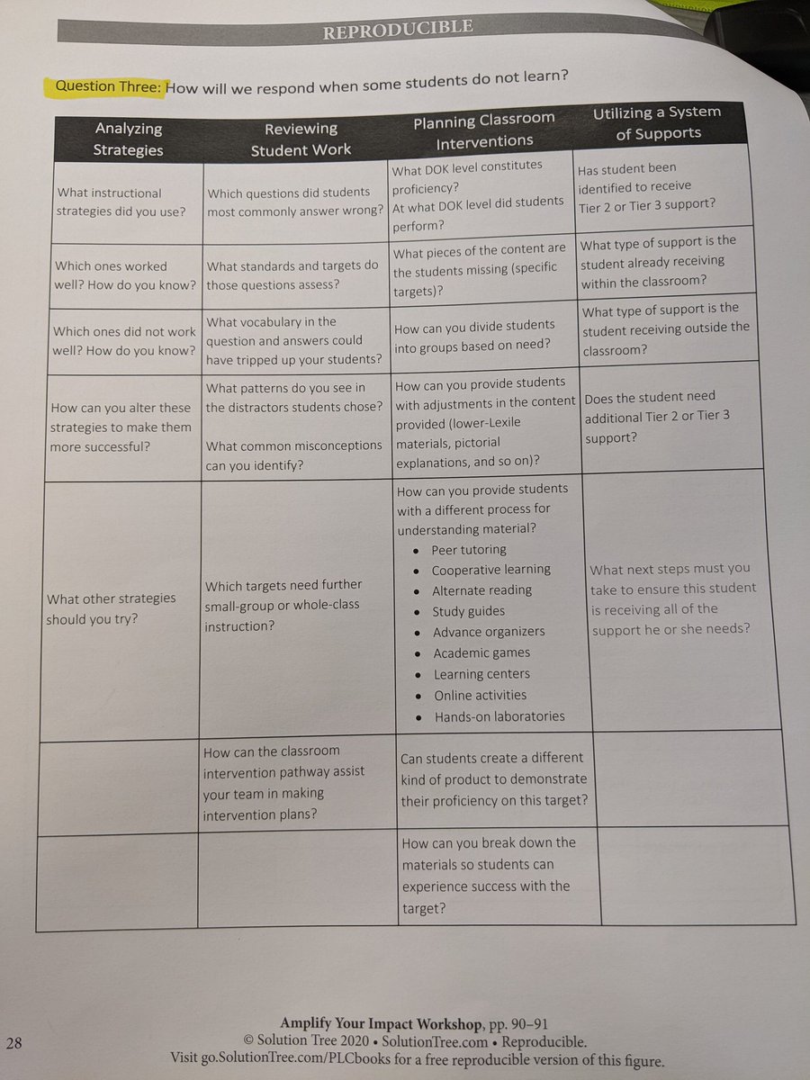 katie_bradley44's tweet photo. Are you "asking probing questions that move teams through a series of tasks in response to the four critical questions of learning?"
- Thomas W. Many & Tesha Ferriby Thomas
@TFerribyThomas #atPLC #nextlevelPLC #SolutionTree https://t.co/TOYAXfCoB6