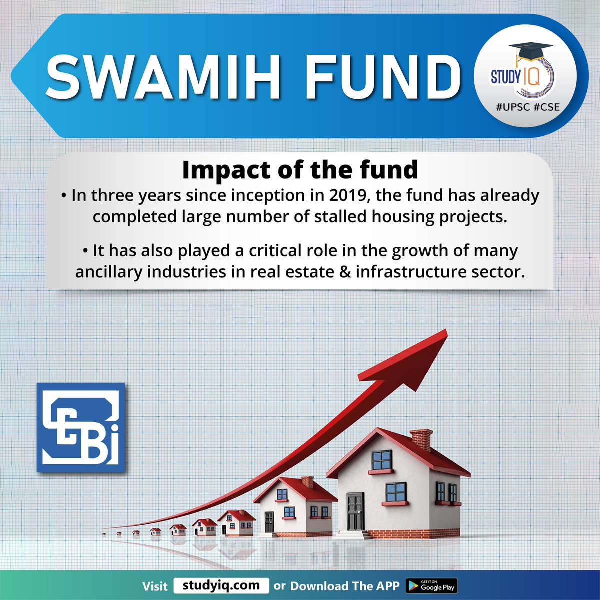 Swamih Fund

#swamihfund #whyinnews #sebi #debtfinancing #housingprojects #middleincomehousing #aif #alternateinvestmentfund #securitiesandexchangeboardofindia #ministryoffinance #sbicapventuresltd #bankgroupcompany #infrastructuresector #upsc #cse #ips #ias