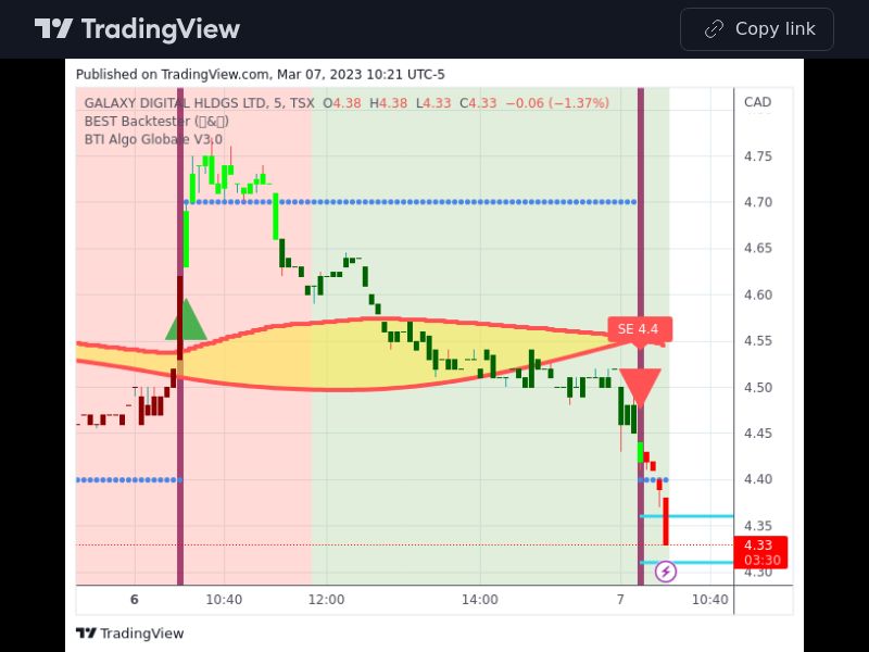 TradingView trade GLXY 5 minutes