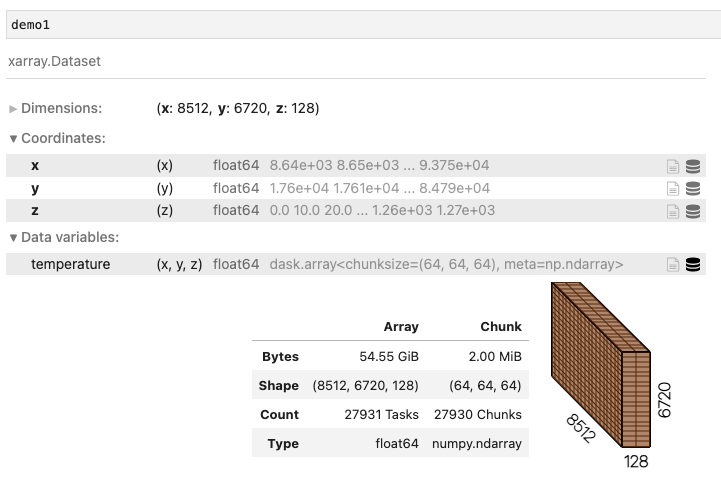 alex_rybchuk's tweet photo. You love to see it 😎 I read in #amrex output into a @dask_dev array and then exported it to @zarr_dev. Time to start analyzing TB of wind simulation data! The conversion code is super hacky, but I'll do a short writeup and share the code soon https://t.co/HCbXSfsQPR