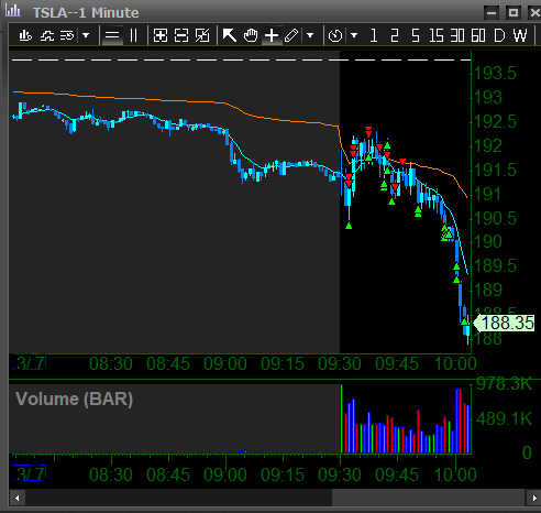 AngryShortBear's tweet photo. $TSLA flipped short.. all out https://t.co/Mou56U0lnt