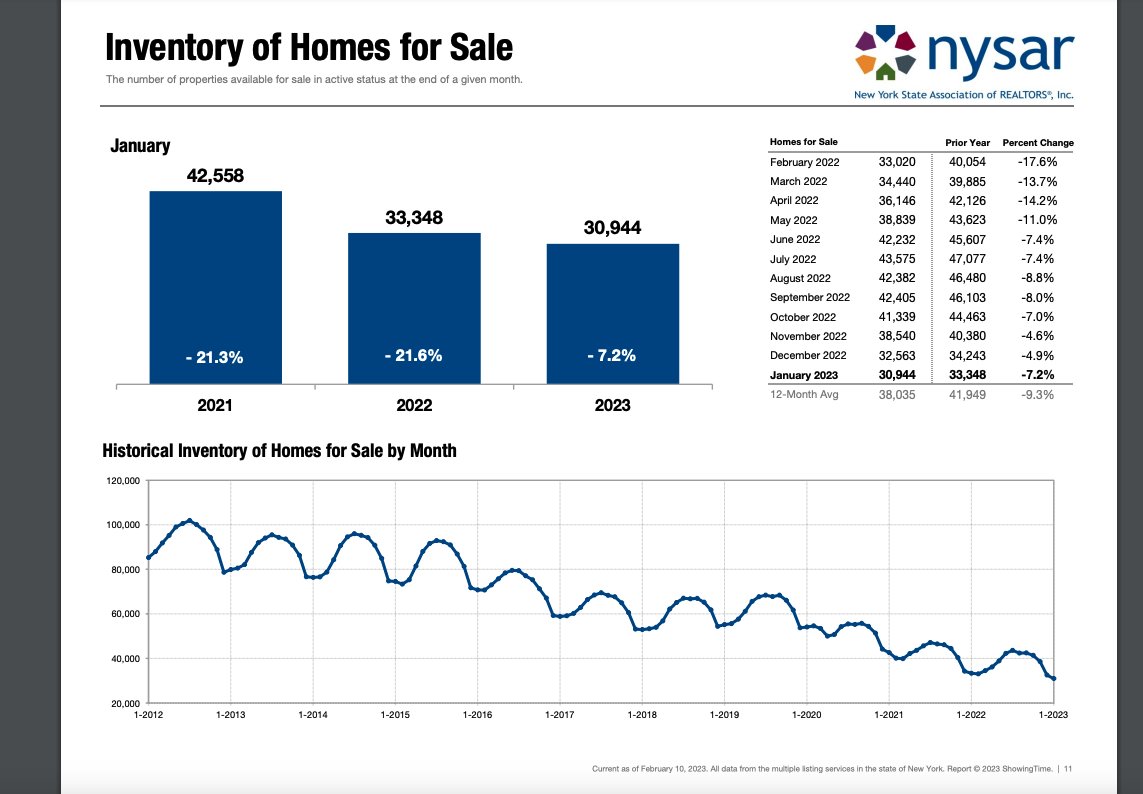 Tell me there is a housing shortage, without telling me there's a housing shortage...