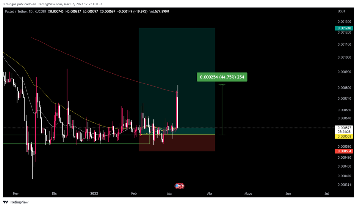 BitKingos's tweet photo. 👀

#crypto https://t.co/YBVx6l770G