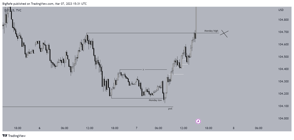 Big__Rafe's tweet photo. Read todays PA very well but unfortunately no trades. Was frontrun on 3 different positions. 

No problem, I executed my strategy perfectly today. 
Measuring progress not pnl >> https://t.co/Sc8fJjstsa