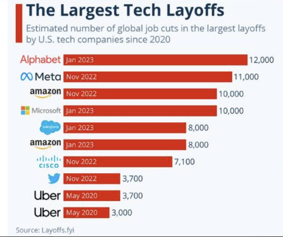 StartOverGal's tweet image. Afraid of layoffs? Think you need a job? Nope, you need income from StartOverSuccess.com

#StartOverSuccess #SuccessAfterLayoff #SmallBusiness #SuccessTrain
