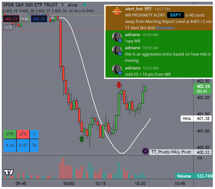 TrueTraderNet's tweet photo. Who else bought the flush on the #SPY?
#Powell #Inflation #QQQ #TrueTraderNet https://t.co/okhvSjJG61