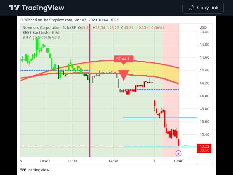 TradingView trade NEM 5 minutes