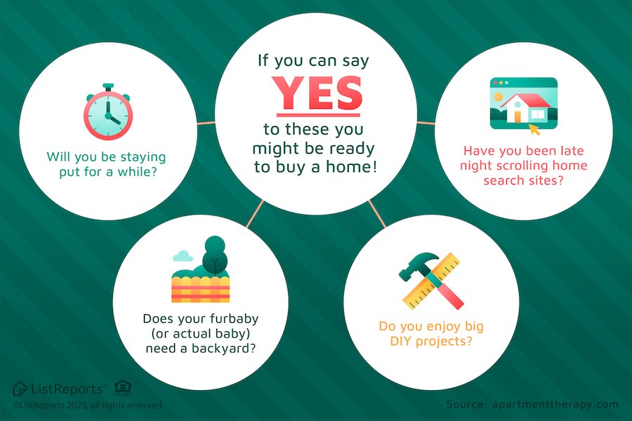 "Stop Paying Rent and Start Building Equity! If You Answer Yes to Any of These Questions, You're Ready to Own Your Own Home!" #homebuying #firsttimehomebuyer #newhome #realestate #dreamhome