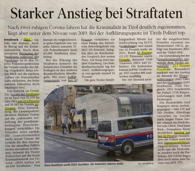 Kriminalstatistik 2022 --- damit kein Irrtum entsteht. Der Anstieg der Delikte in Tirol ist nicht nur stärker als anderswo, sondern beziehen sich die Zahlen auf das Kalenderjahr 2022, in dem mindestens noch 1/2 Jahr davon aufgrund der Pandemie Bewegungseinschränkungen waren.