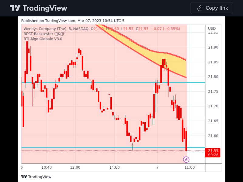 TradingView trade WEN 5 minutes