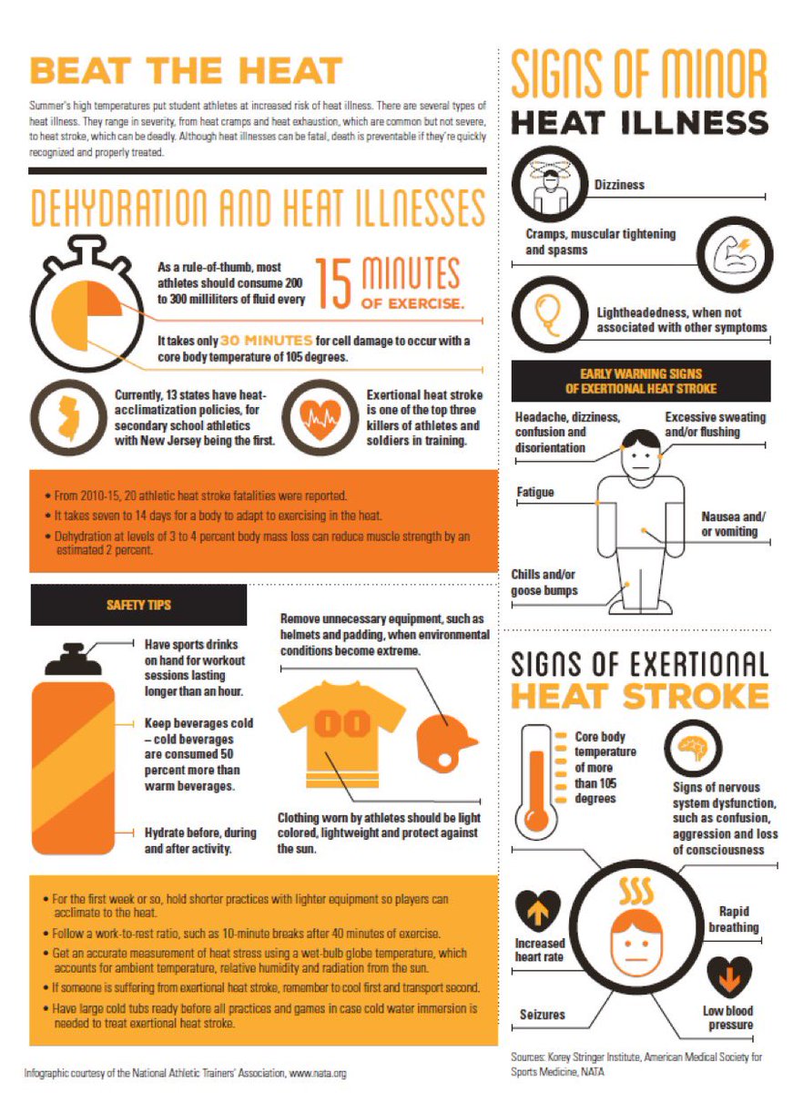 LCC Athletic Training tweet media